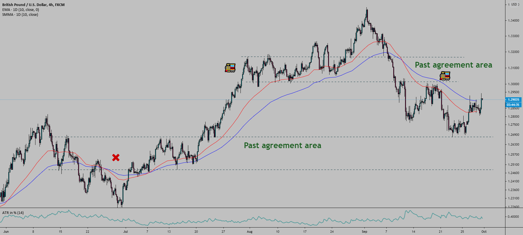 My favorite indicators update [part 2] for FX:GBPUSD by MrRenev ...