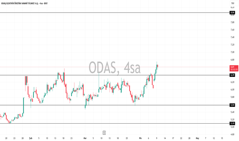 9 Nisan 2026 - ODAS - Hisse Yorum ve Teknik Analiz - ODAS Elektrik Uretim Sanayi Ticaret A.S.