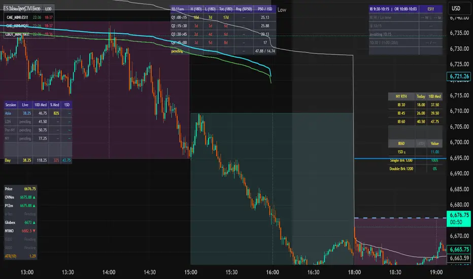 IB Front Run Dashboard — Chỉ báo của LevenRyan — TradingView