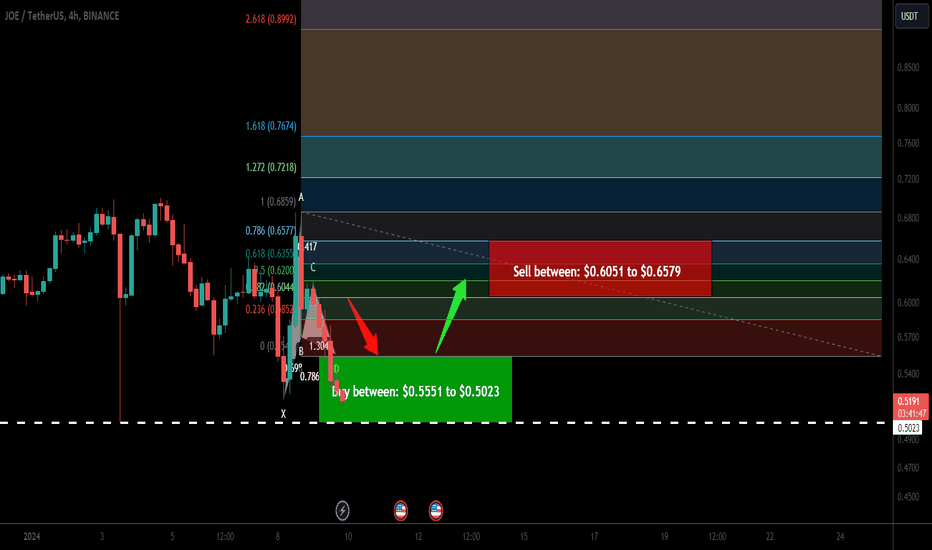 Trade signal | JOE completed a setup for upto 30.50% pump