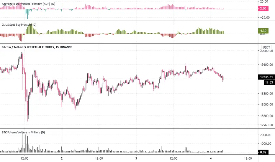 Aggregate Derivatives Premium (ADP) — Indicator by cl20 — TradingView