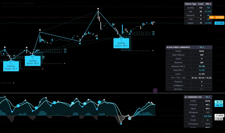 Alpha Forge Harmonics Pro V2.3.1 — Alpha_Forge 의 인디케이터 — TradingView