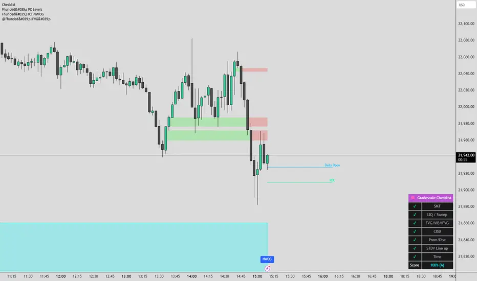 Inversion Fair Value Gaps (IFVG) [Fhunded] — Fhunded 의 인디케이터 — TradingView