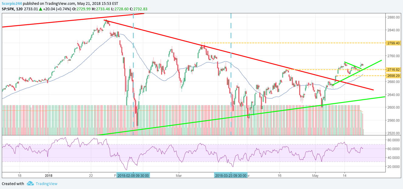 SP:SPX Idea Chart Image by Jay1104
