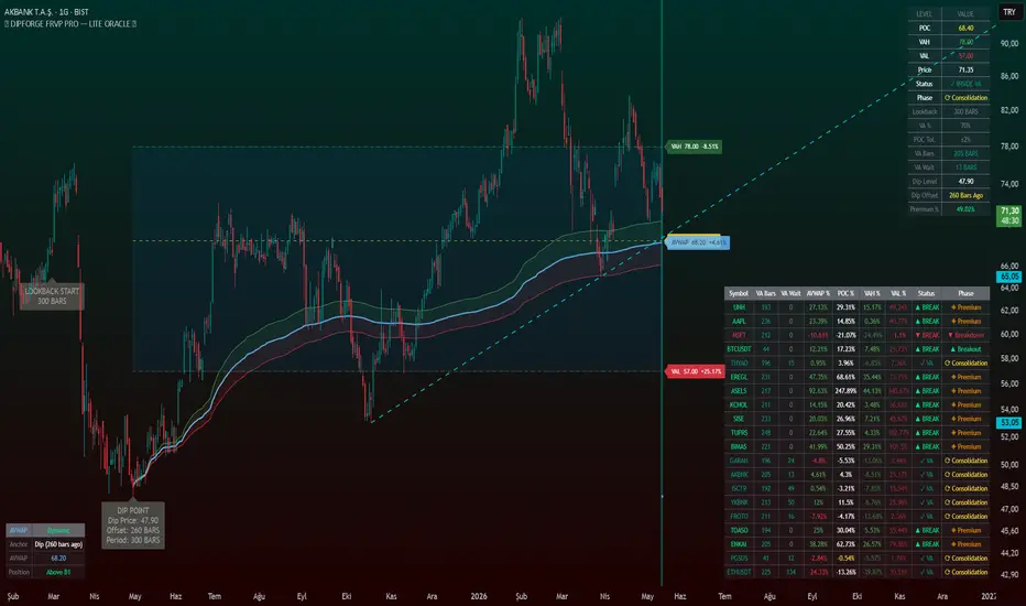 DipForge FRVP Pro - Phase Scanner — Indikator oleh IQ-TRADER — TradingView