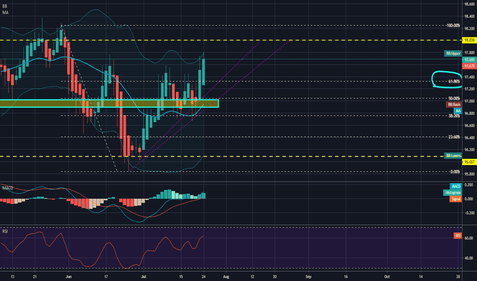 Forex hotforex stopout