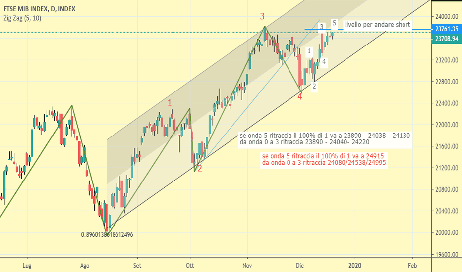 FTSEMIB: CLASSIFICA CONTEST FTSEMIB 19 DICEMBRE 2019