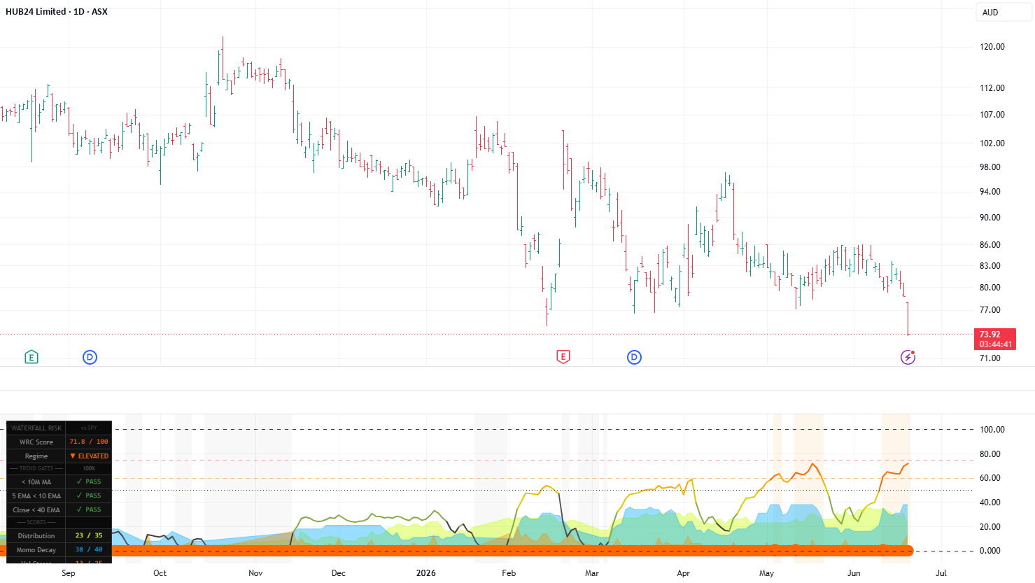 Waterfall Risk Composite — Indicator by Jimmy_Trader — TradingView