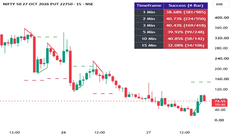 Marci Silfran (Full-Day Trendlines & Multi-Timeframe Matrix ...