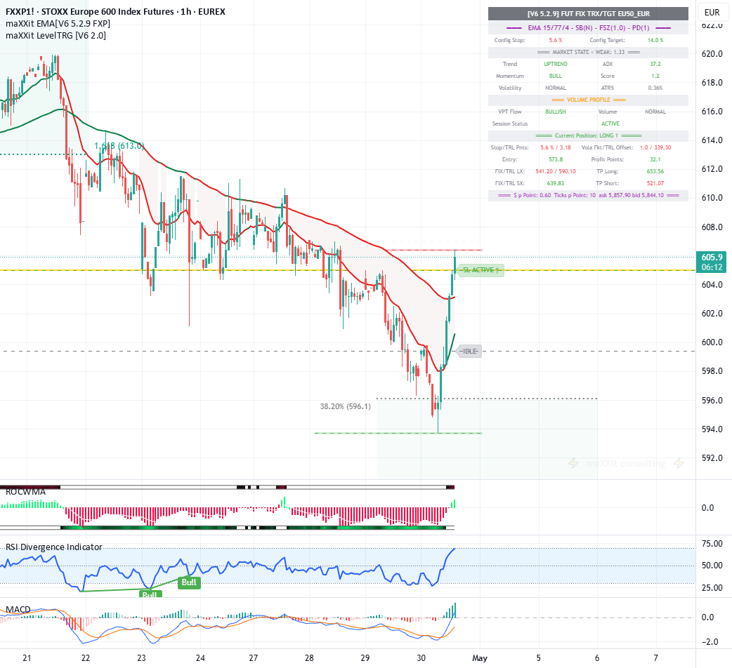 maXXit SoC/TP [V1.0] — Indicator by maxxit007 — TradingView