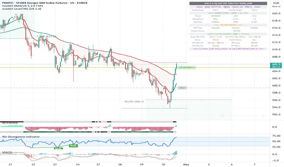 maXXit SoC/TP [V1.0] — Indicator by maxxit007 — TradingView