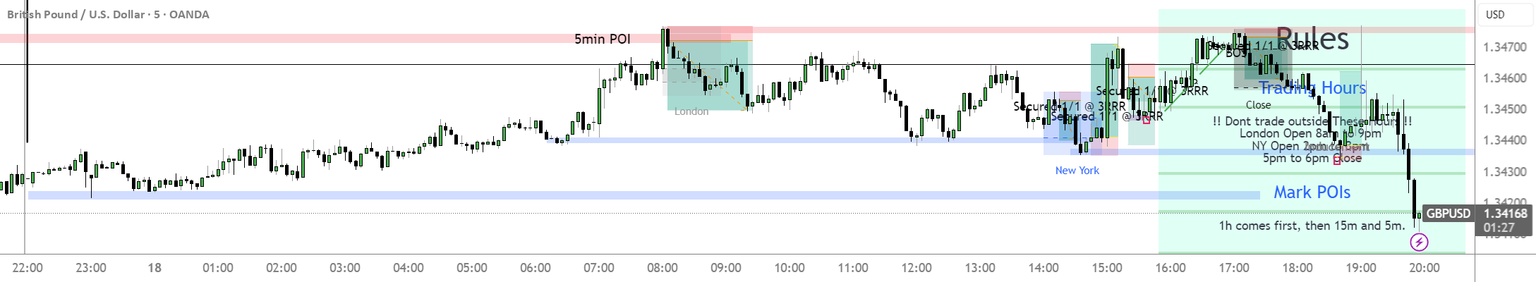 CANX Rules — CanxStixTrader 의 인디케이터 — TradingView