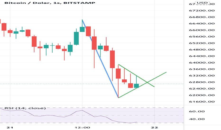 BTC - Saatlikte Ayı Flaması
