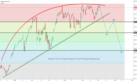 NDX: Update Of Nasdaq model