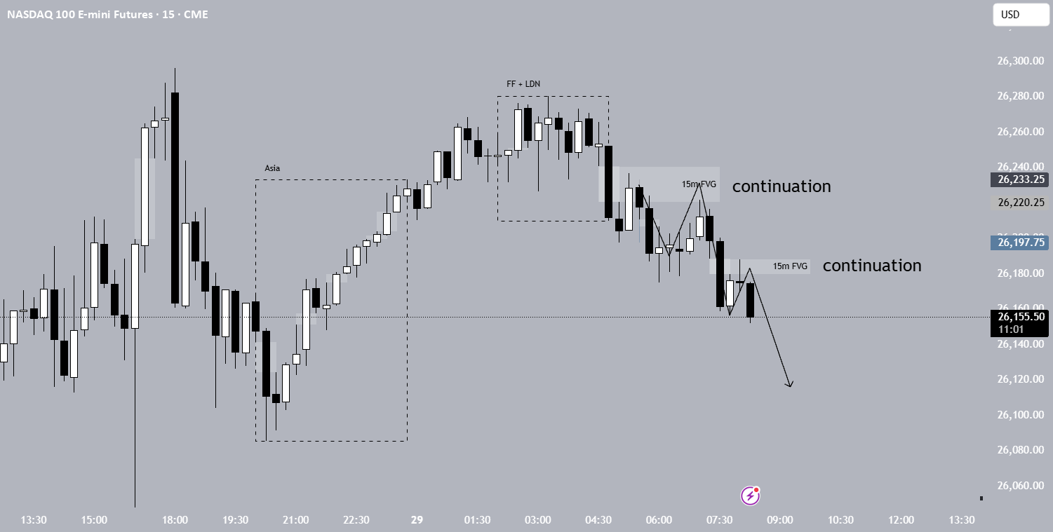 15m FVG Alerts with Timezone and time selector — Indicator by Bonkie90 ...