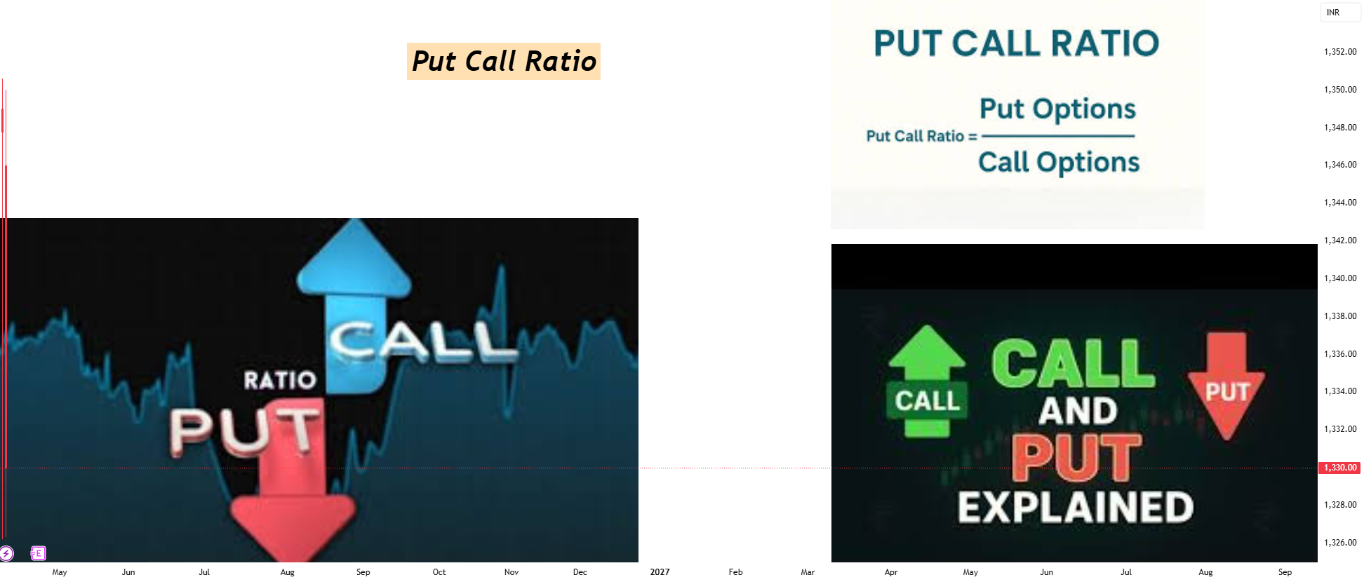 Put call Ratio for NSE:RELIANCE by TechnicalExpress — TradingView India