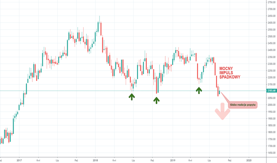 WIG20: Trump story ciąg dalszy