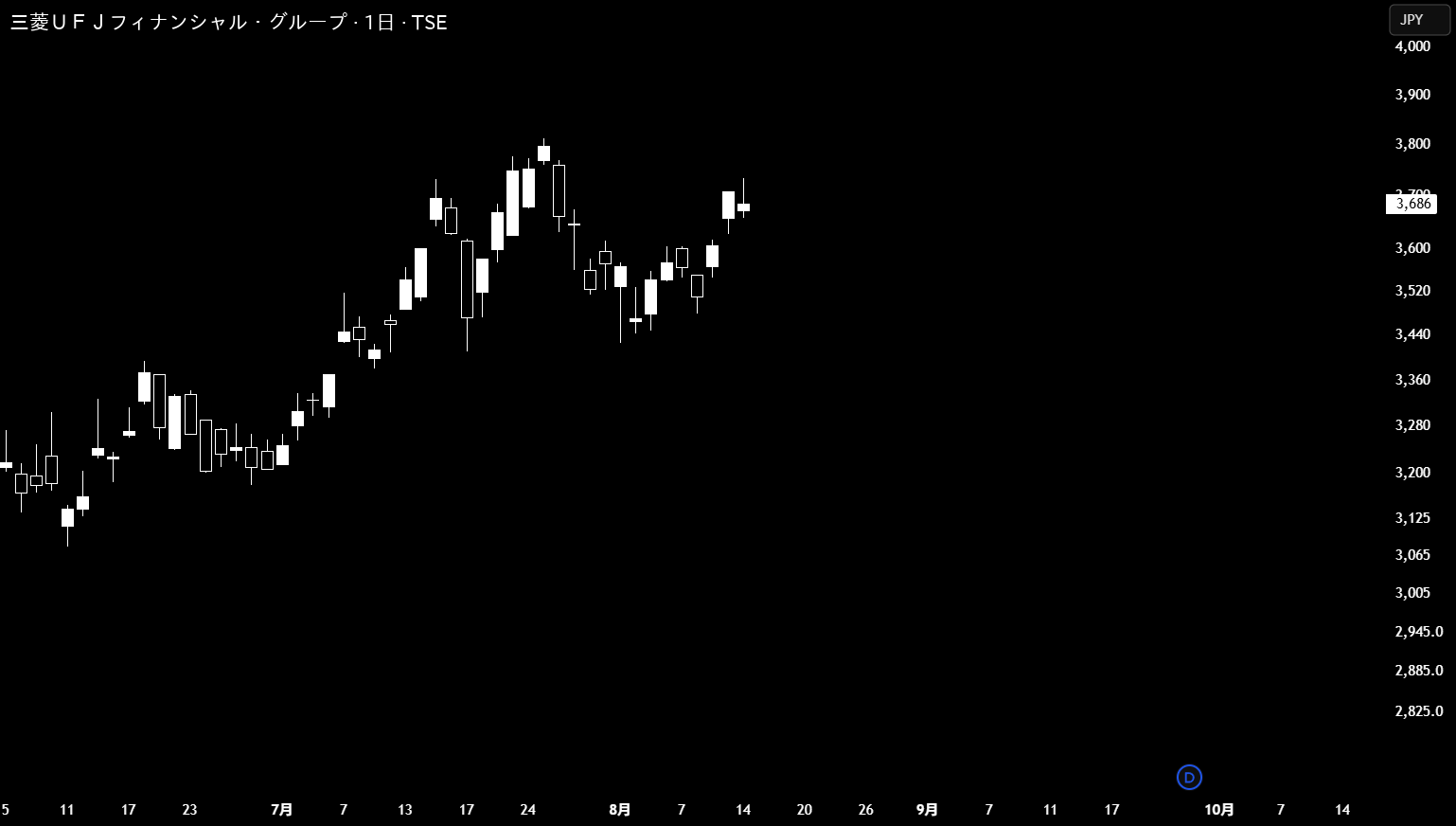 三菱 ufj 株価 チャート
