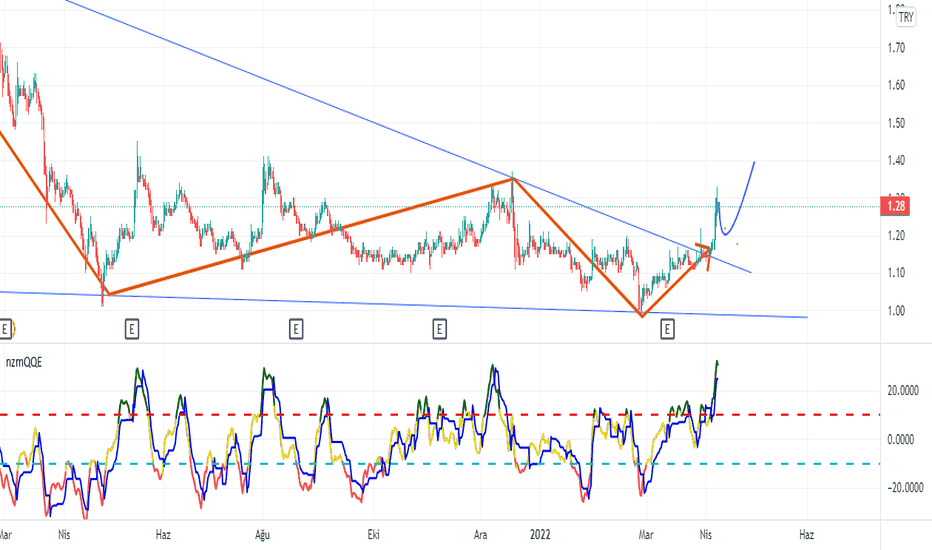 cemas (Cemas ) Teknik Analiz ve Yorum - CEMAS DOKUM