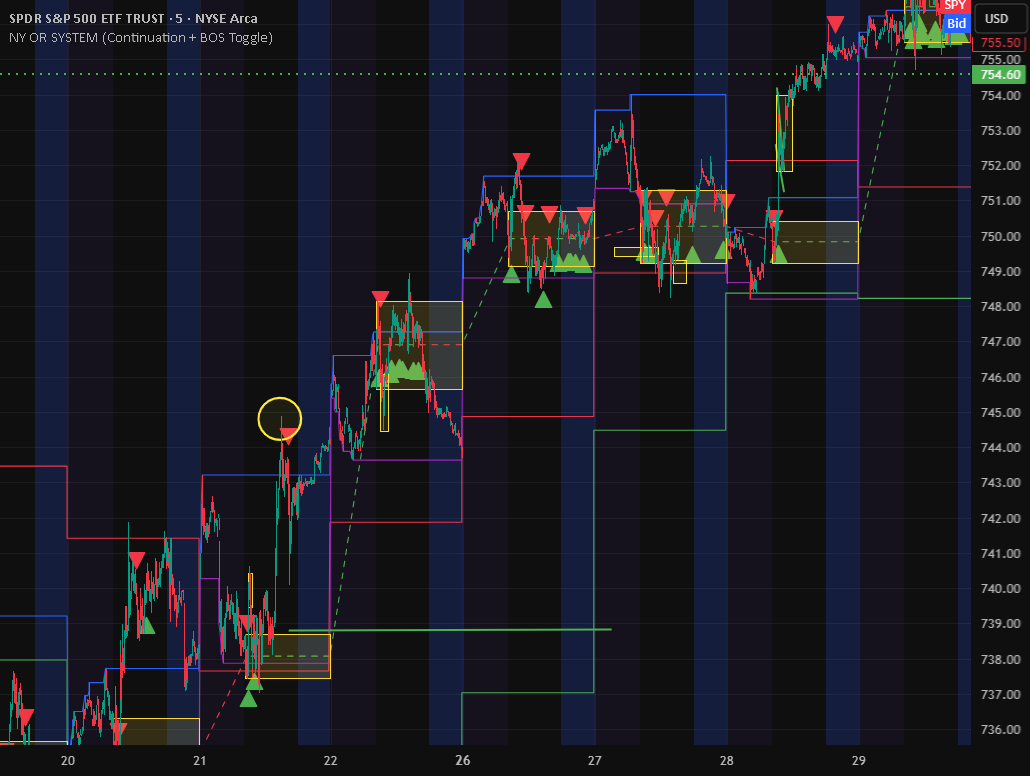 ORB SYSTEM (Continuation + BOS Toggle) — Indicator by williamcleves ...