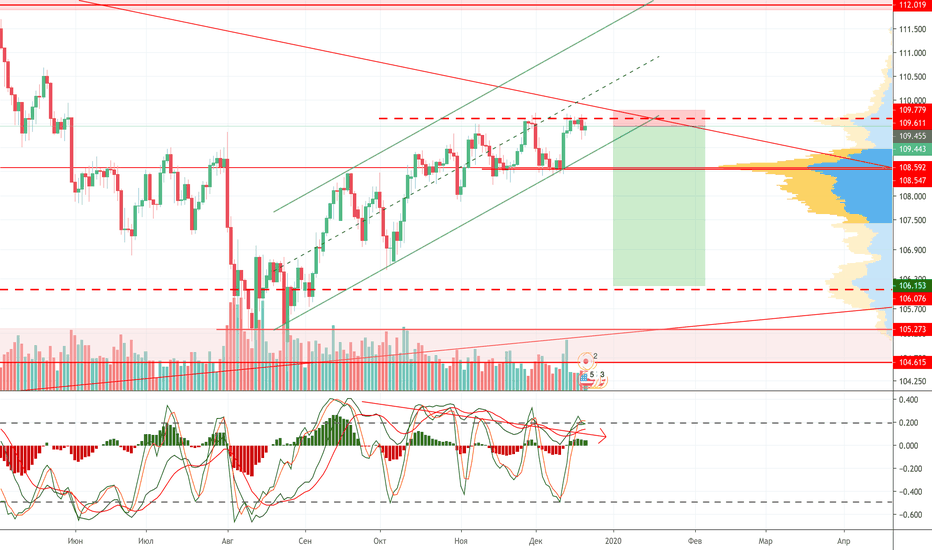 USDJPY: Доллар/Японская Иена 