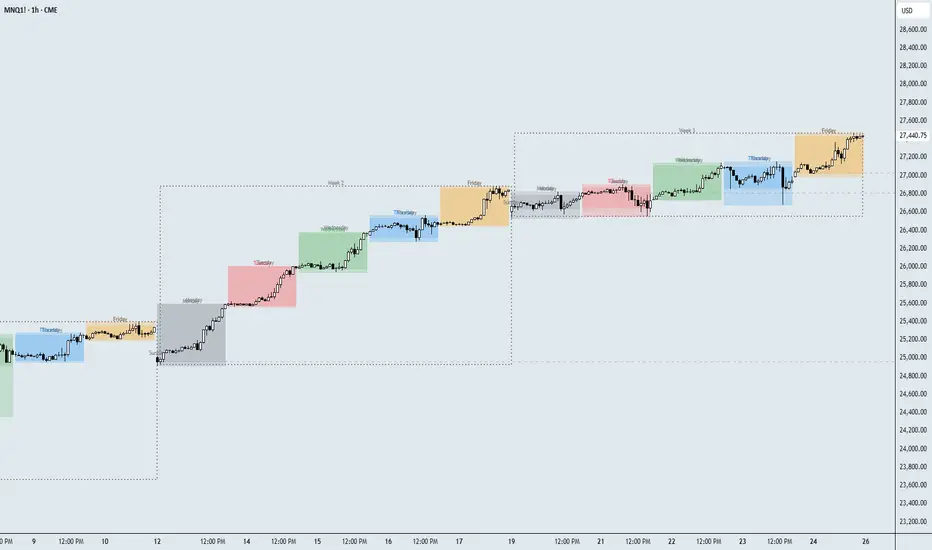 Smart Session Projections— Indicateur par Engineer_Trader — TradingView