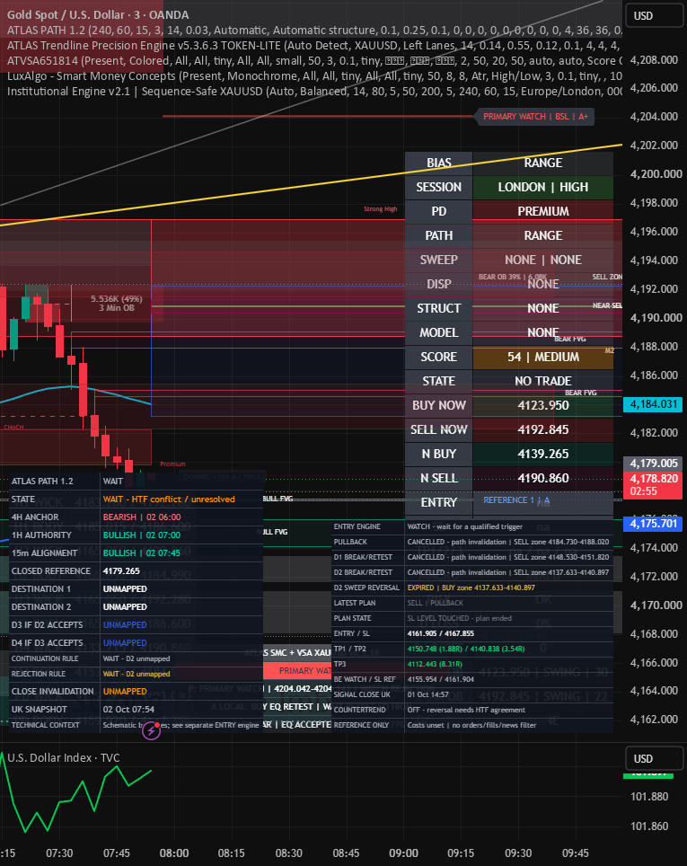 Institutional Engine — hollandjayt 의 인디케이터 — TradingView