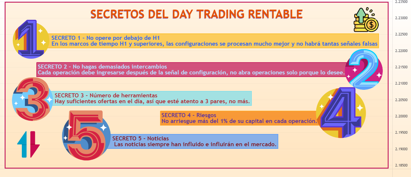 SECRETOS DEL DAY TRADING RENTABLE. №1. para OANDA:EURUSD de DeGRAM ...