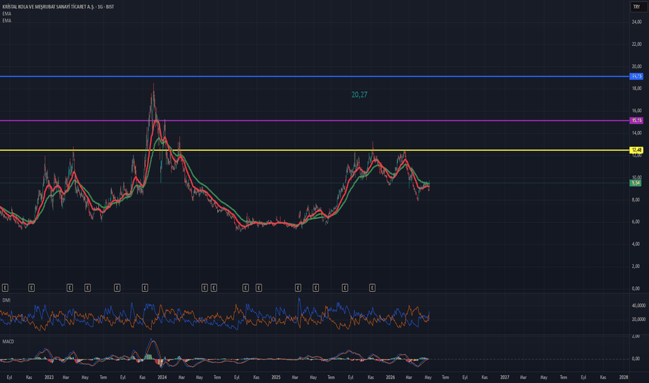 6 Mayıs 2026 - KRSTL // TEMEL VE TEKNİK DEĞERLEME FİNCAN KULP FORMASYONU Şart - Kristal Kola ve Mesrubat Sanayi Ticaret A.S.