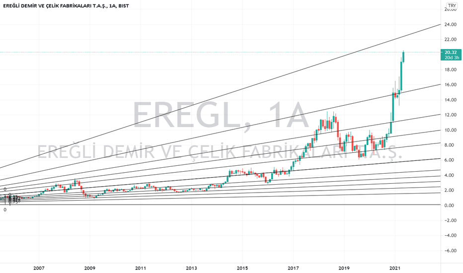 EREGL- UZUN VADELİ ÇALIŞMA