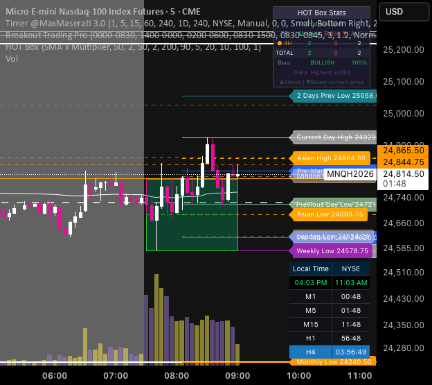 Yettys Breakout Trading Pro V2 — Indicator by yettyfish2018 — TradingView