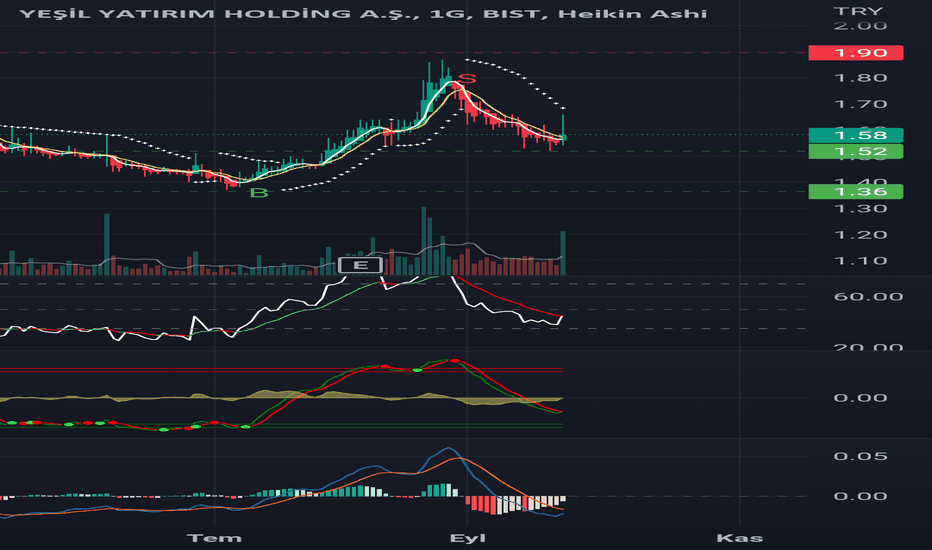 YESIL1G-1A wave - YESIL YATIRIM HOLDING