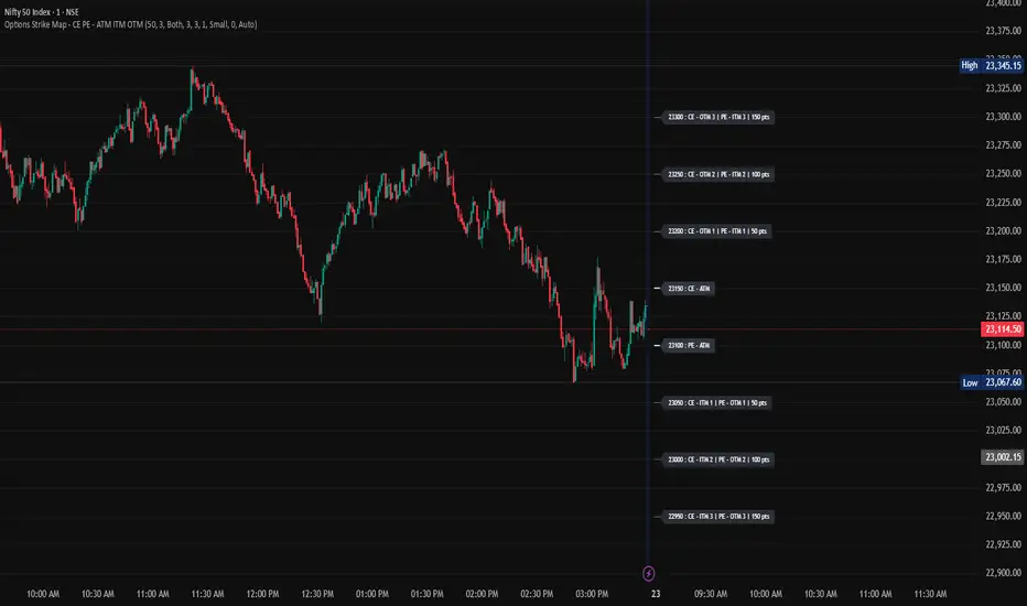 Options Strike Map - CE PE - ATM ITM OTM — Indicator by JupiterGains ...