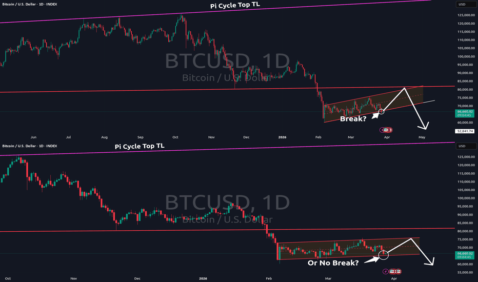 Bitcoin Break or No Break?