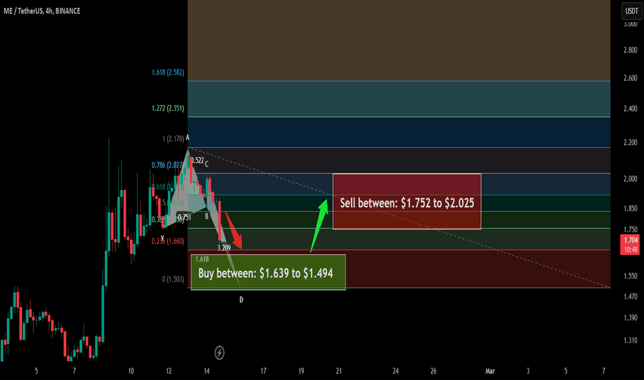 Trade signal | Magic Eden (ME) a setup for the next pump