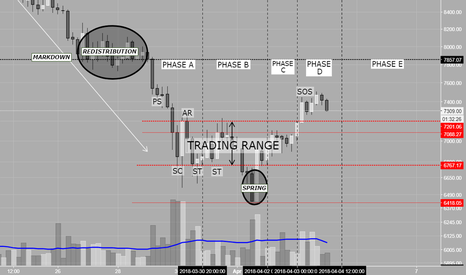 How to pay for trading view with bitcoin