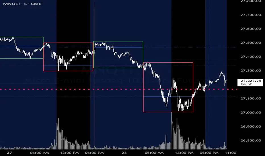 SMC Boxes with POC Lines and SRSI - المؤشر حسب Yimmer_Yimmer — TradingView