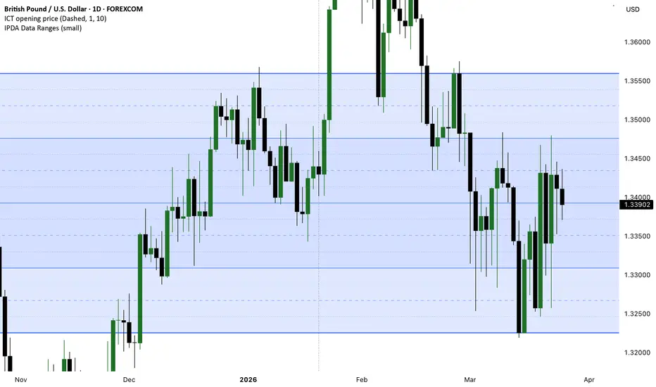IPDA Data Ranges — Индикатор от williamcharlesbarwell — TradingView