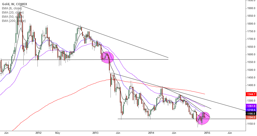 Gold forex signal telegram