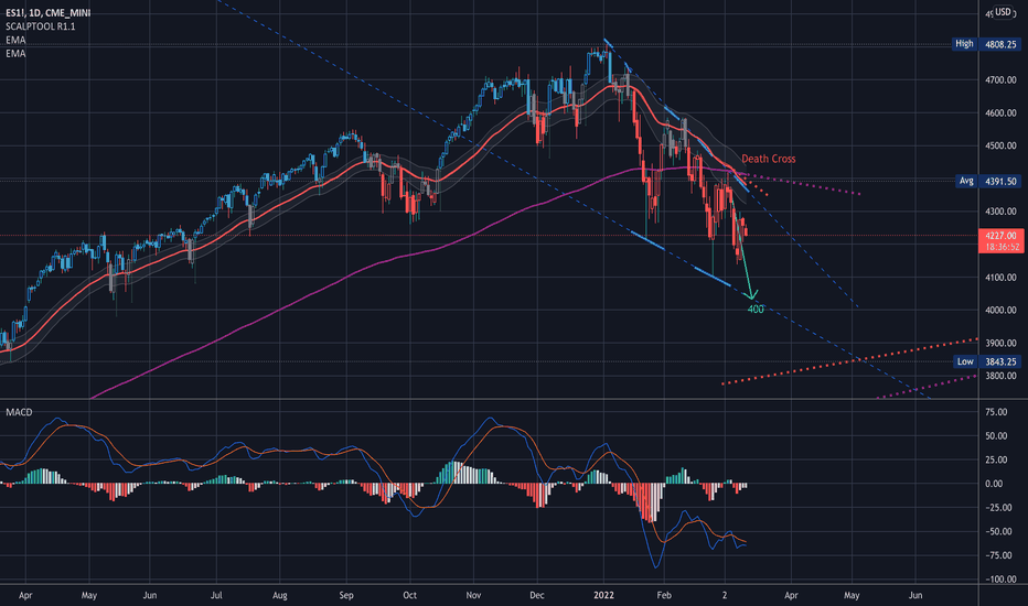 ES1!: $ES1! S&P mini futures Key Levels, Analysis & Targets