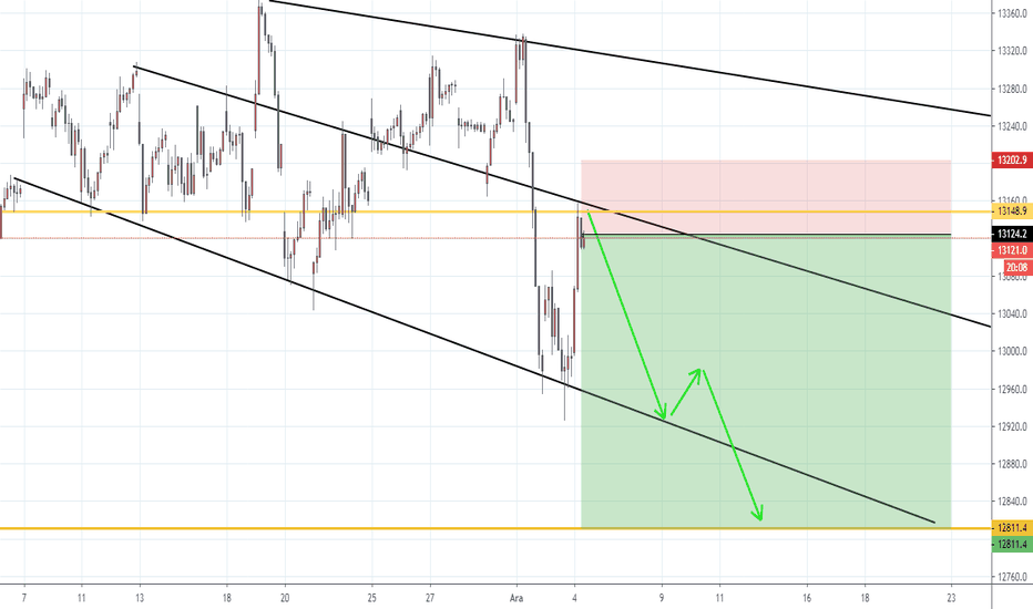DEU30: Dax H1 görünümü.