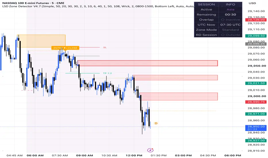 LSD Zone Detector V2.5 — Indicator by xlr8090 — TradingView India
