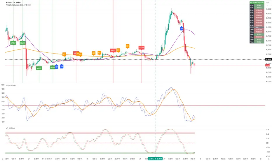 FX Master Confluence v41 (Smart TDI Filter) — Indicator by xcelteddy ...