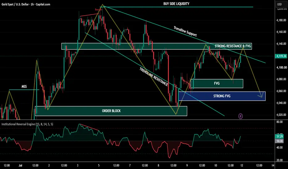 Institutional Reversal Engine — Indicator by Forex_Market_Insights ...