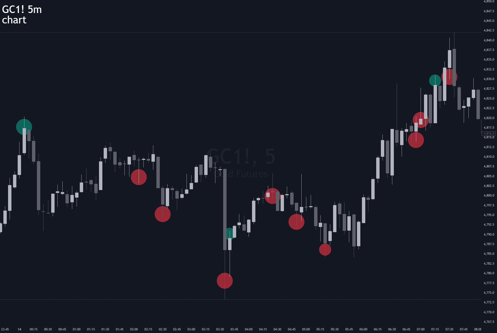 Bookmap Traps — Indikator von drop_trades — TradingView