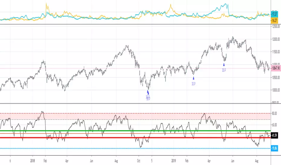 Nik 6d seq — Indicator by nik0580 — TradingView