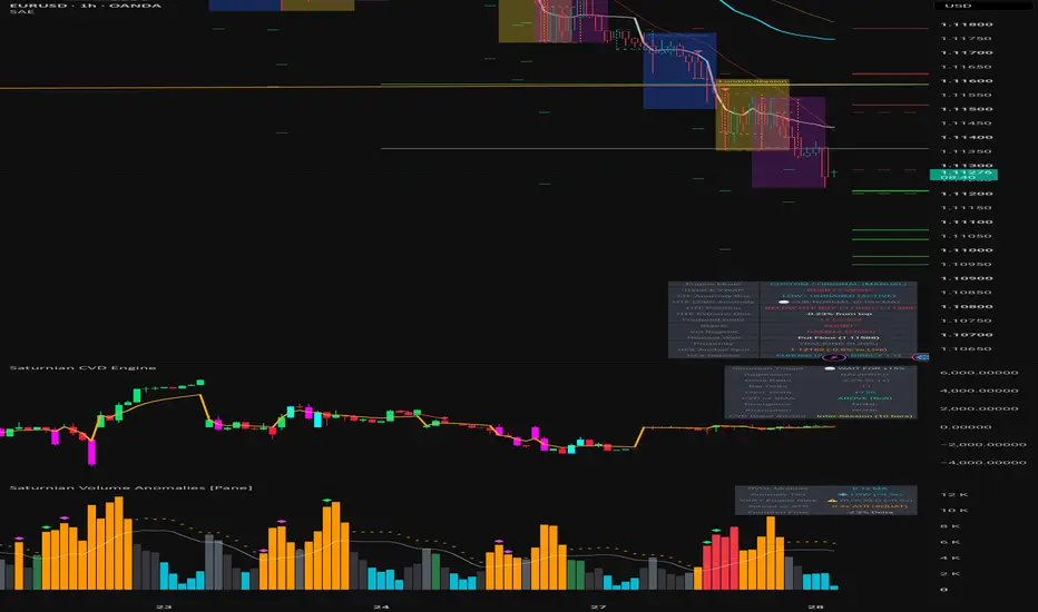 Saturnian Volume Anomalies [Pane] — Indicator by VORSwingTrading ...