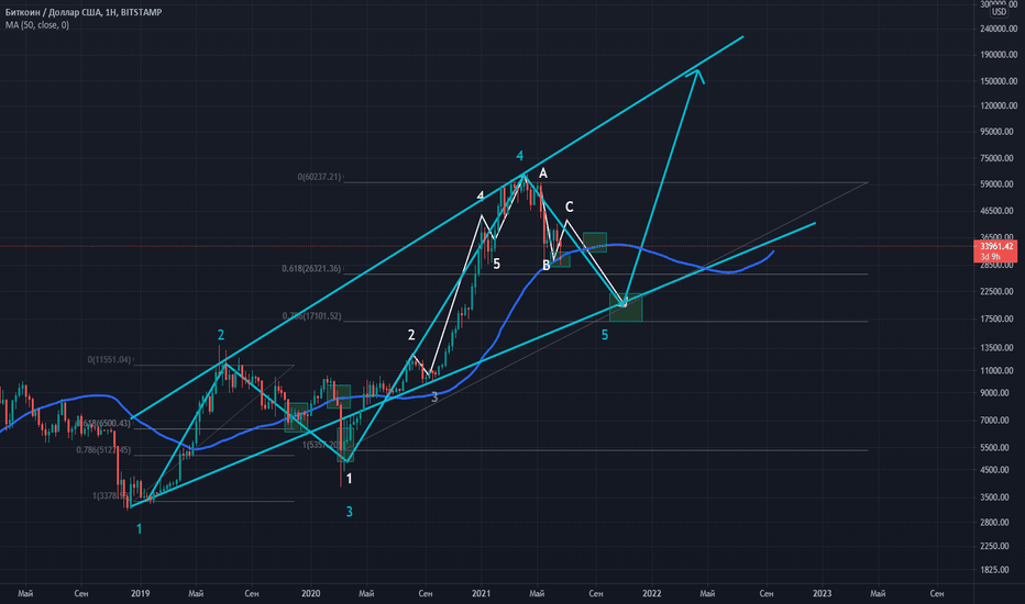 btcusd longes tradingview aussie bitcoin trader