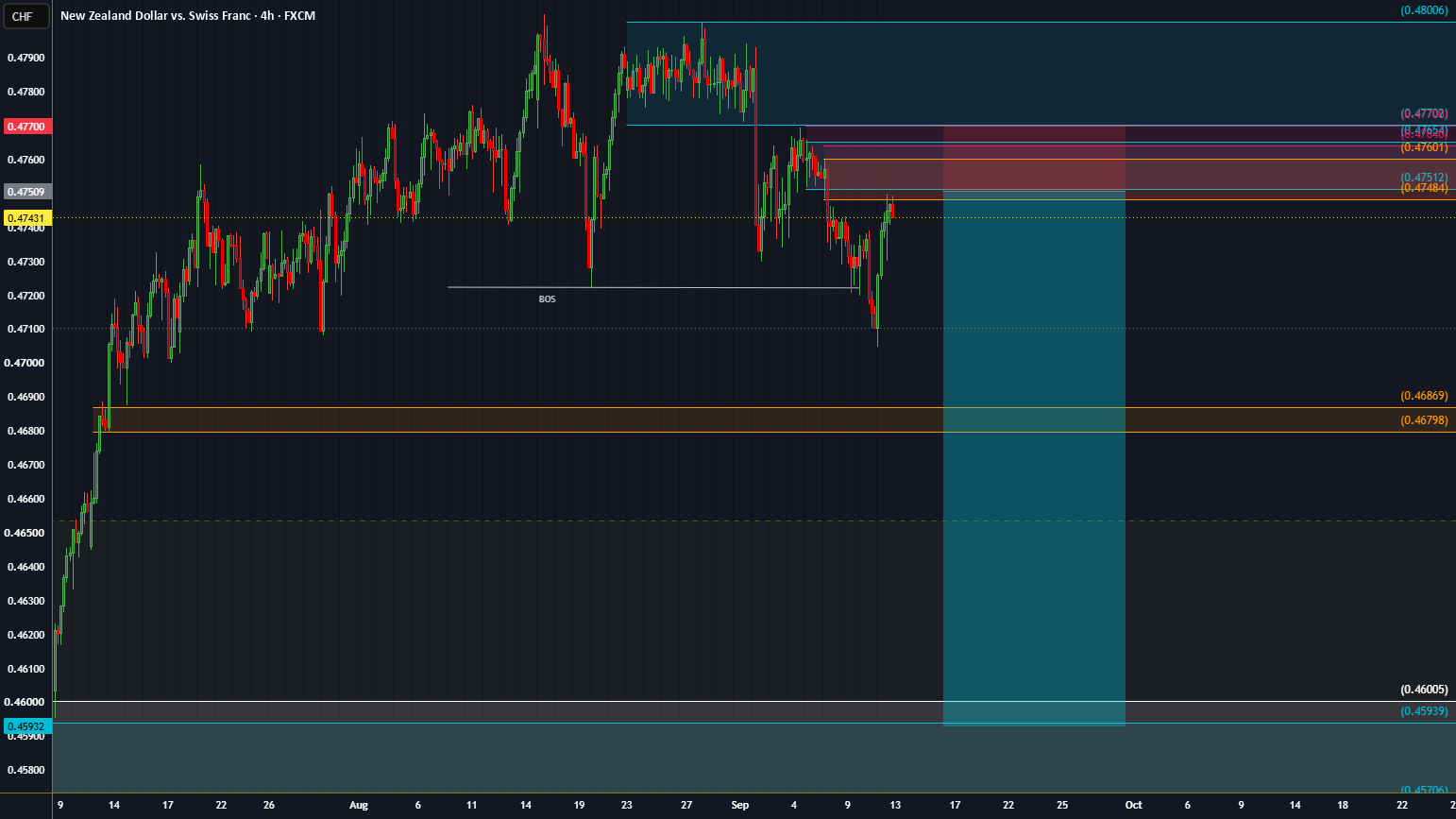 A textbook downtrend