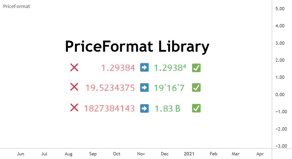 PriceFormat — Bibliothèque parn00btraders — TradingView